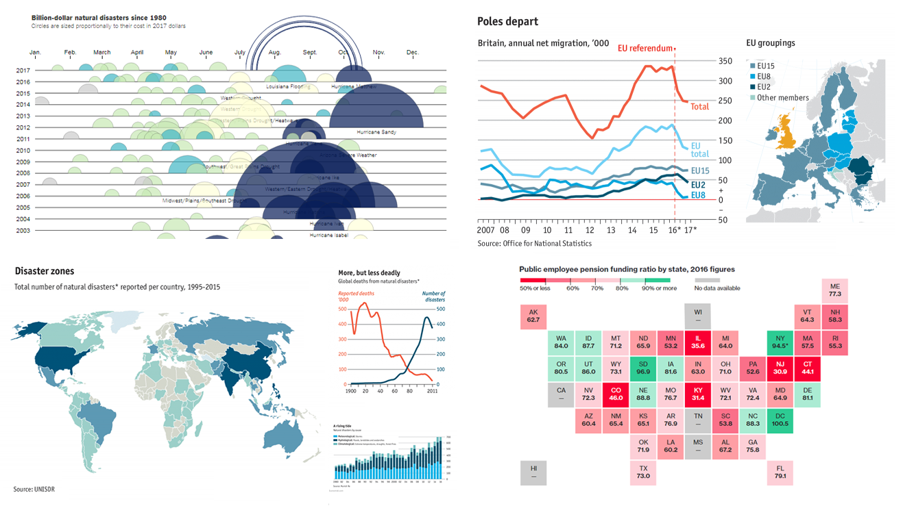 Examples Of Excellent Data Visualization